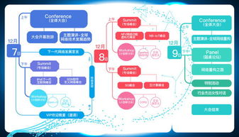 GTC全球網絡技術大會 共議網絡技術重構之路