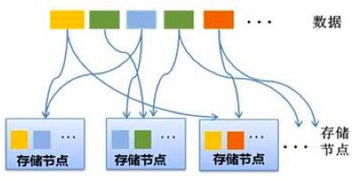軟件定義存儲與區塊鏈 驅動數據中心變革的洪荒之力