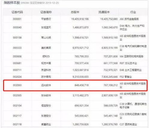 深證區塊鏈50指數發布，遠光軟件入選樣本股引領行業創新